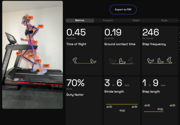 Running Gait Analysis